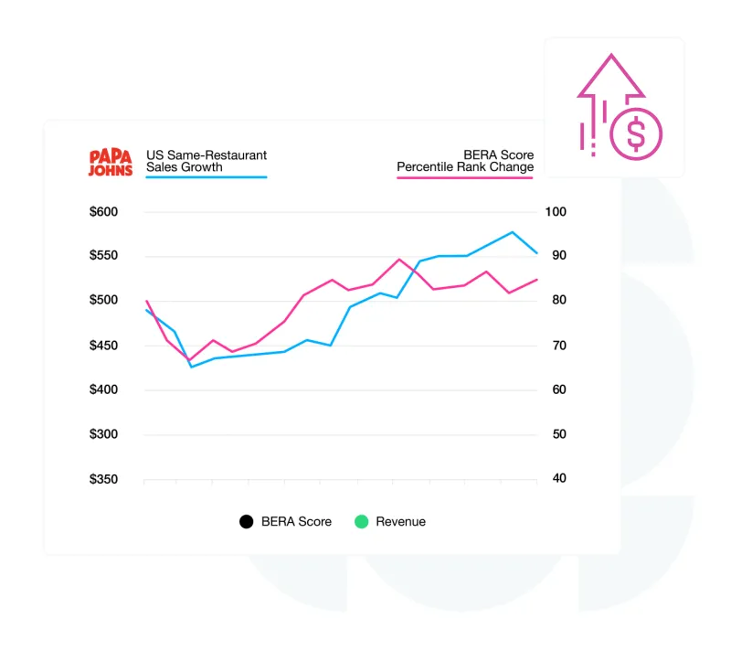 Track brand equity and sentiment with BERA.ai’s tools