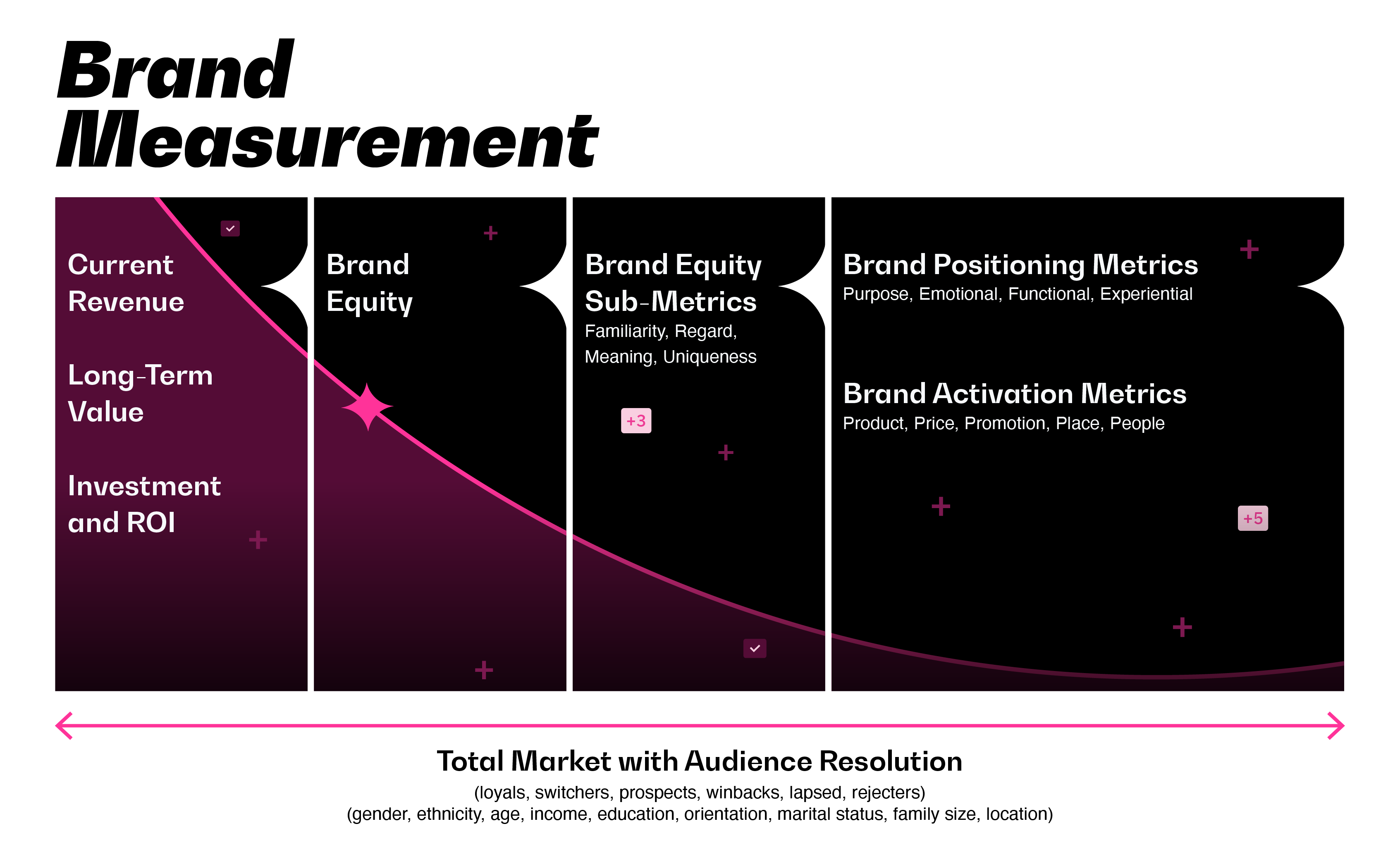 Brand measurement framework.