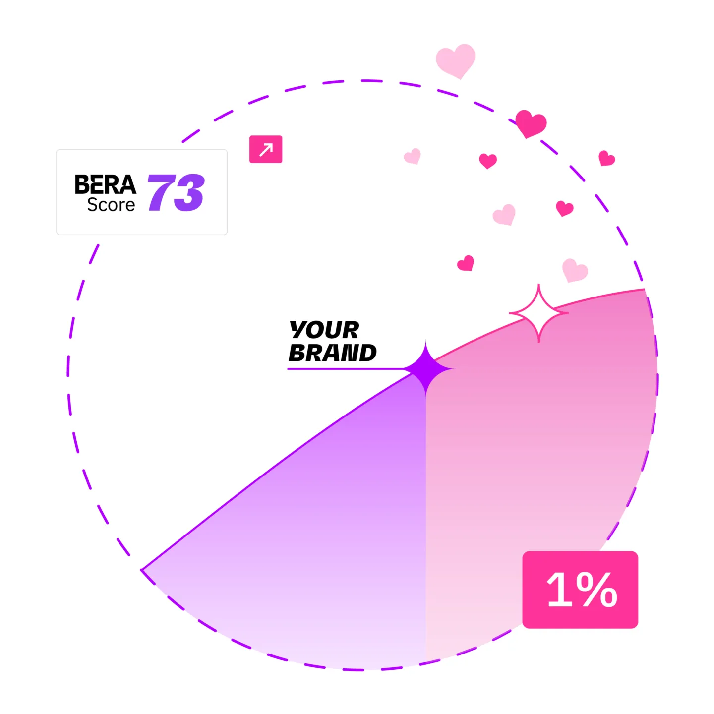 brand business pie