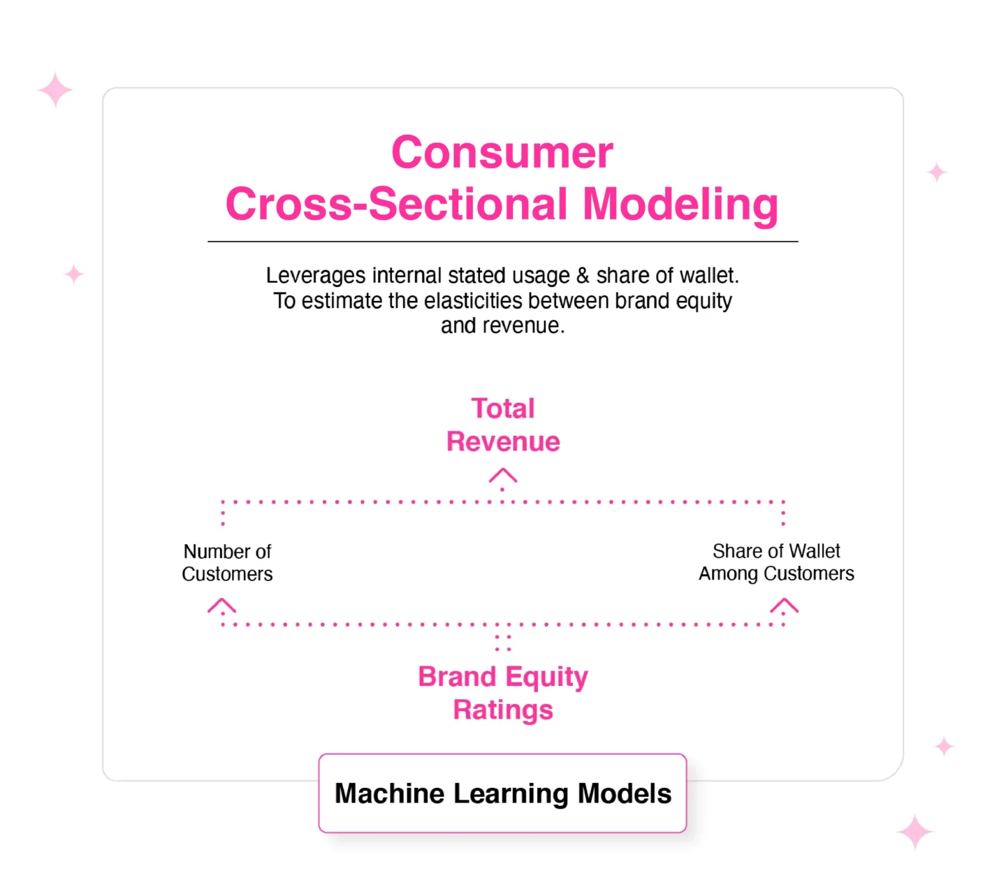 cross sectional modeling