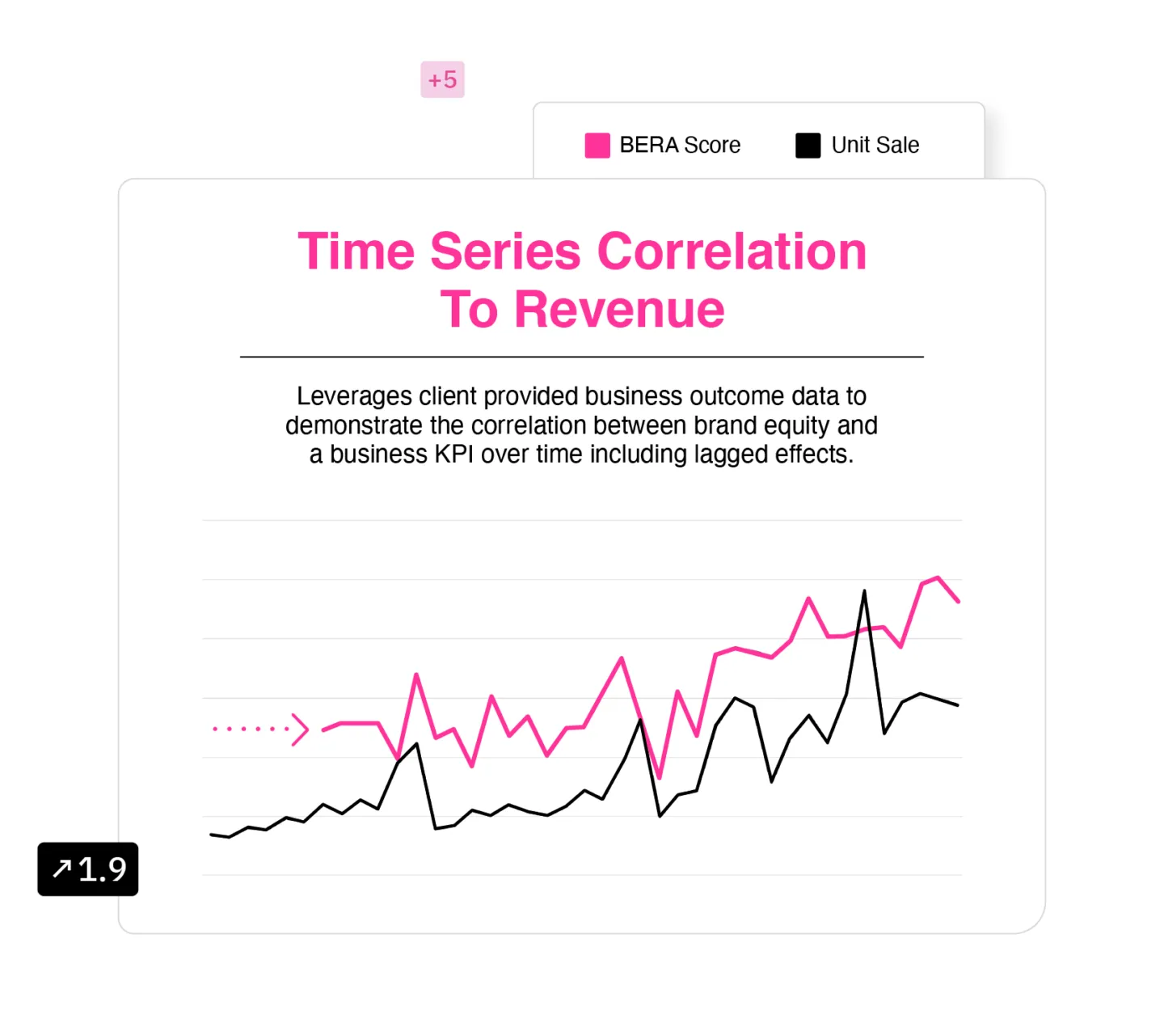 time series correlation