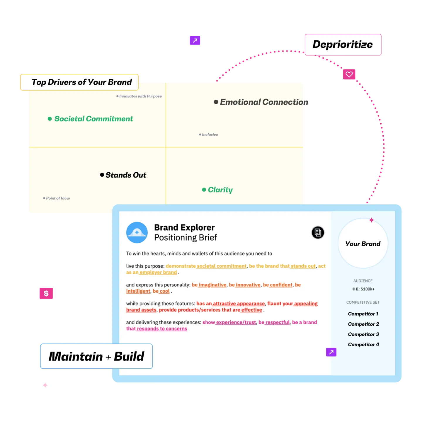 Brand positioning framework and strategies to define a strong market position with BERA.ai