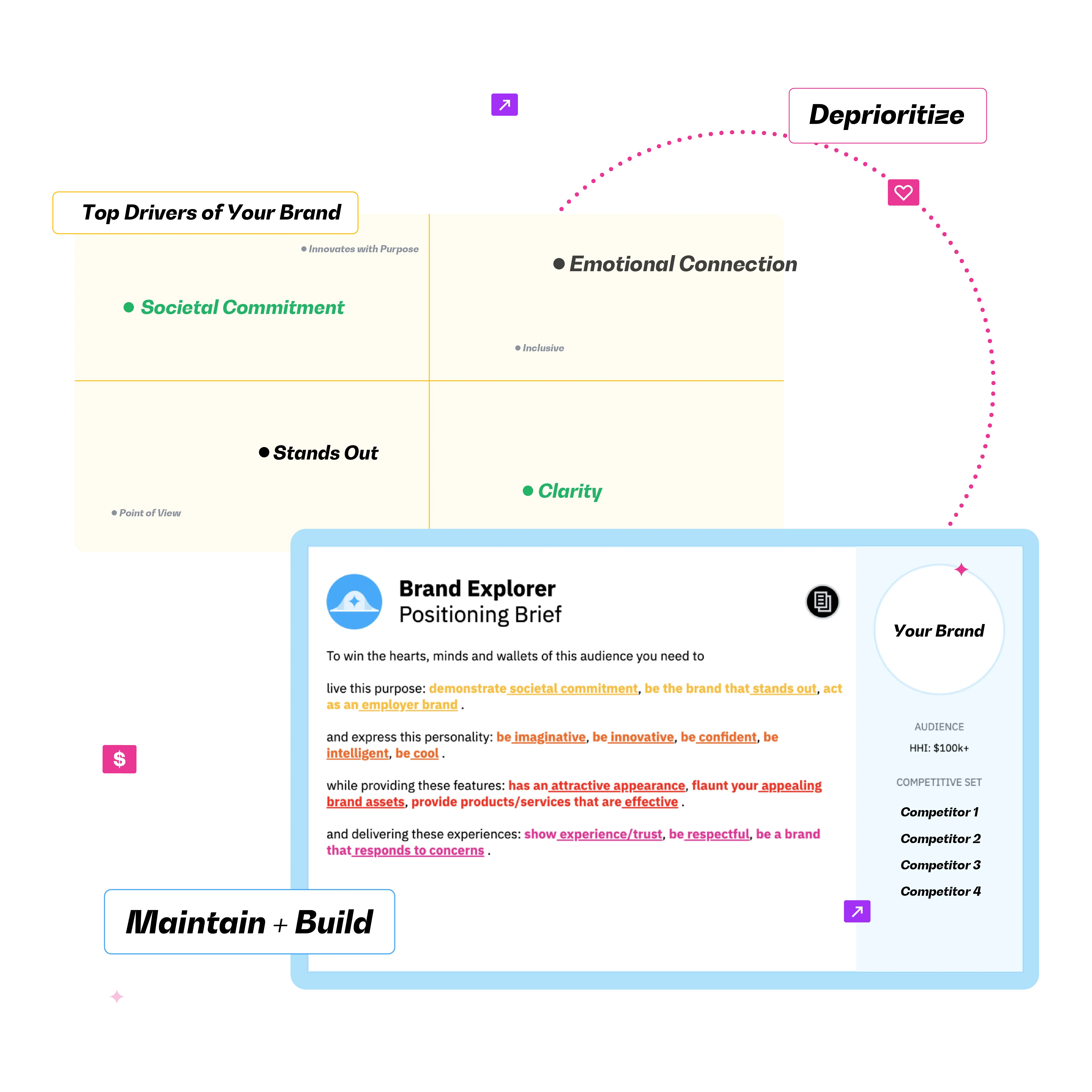 Brand positioning framework and strategies to define a strong market position with BERA.ai