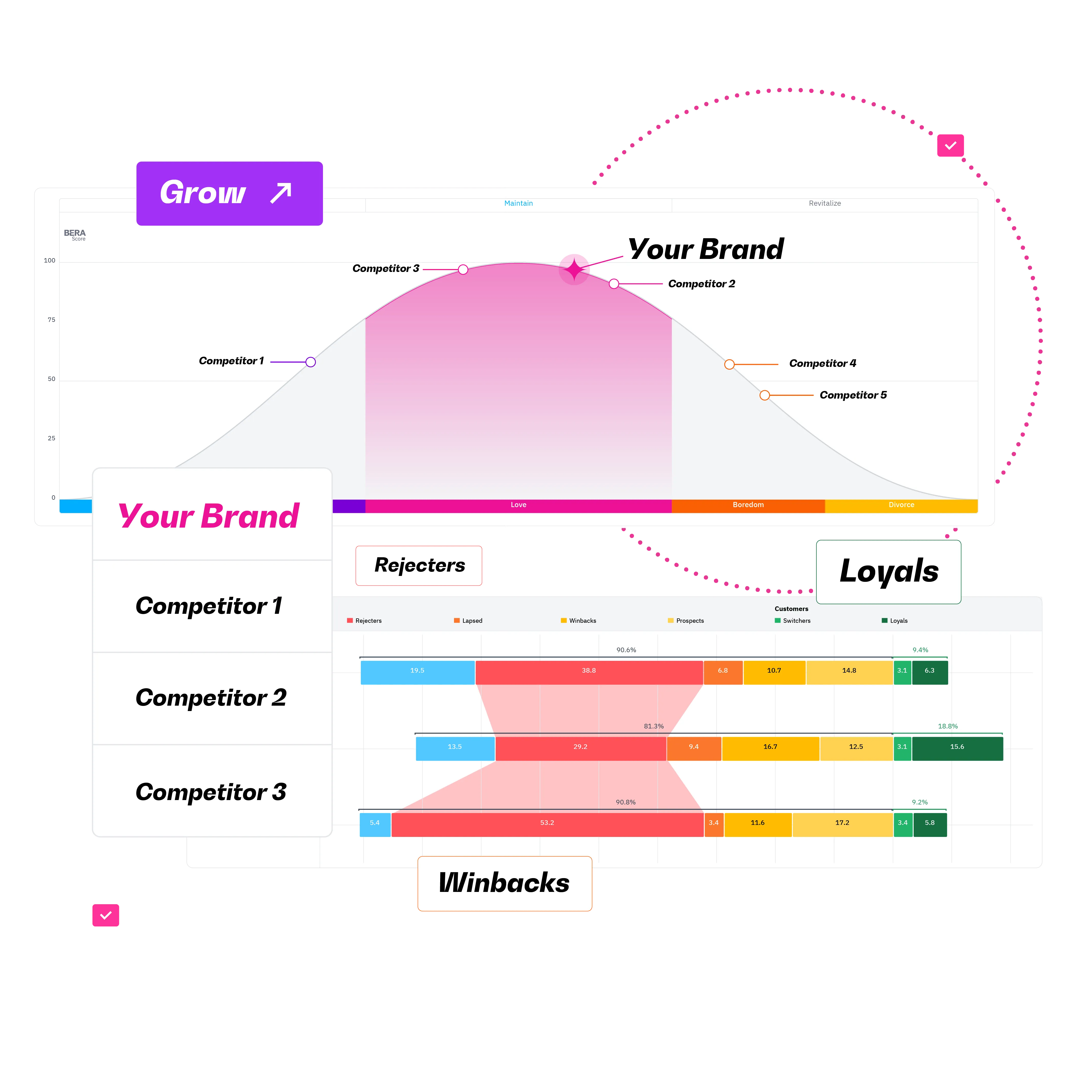 Competitive intelligence software, tools, and market research solutions by BERA.ai