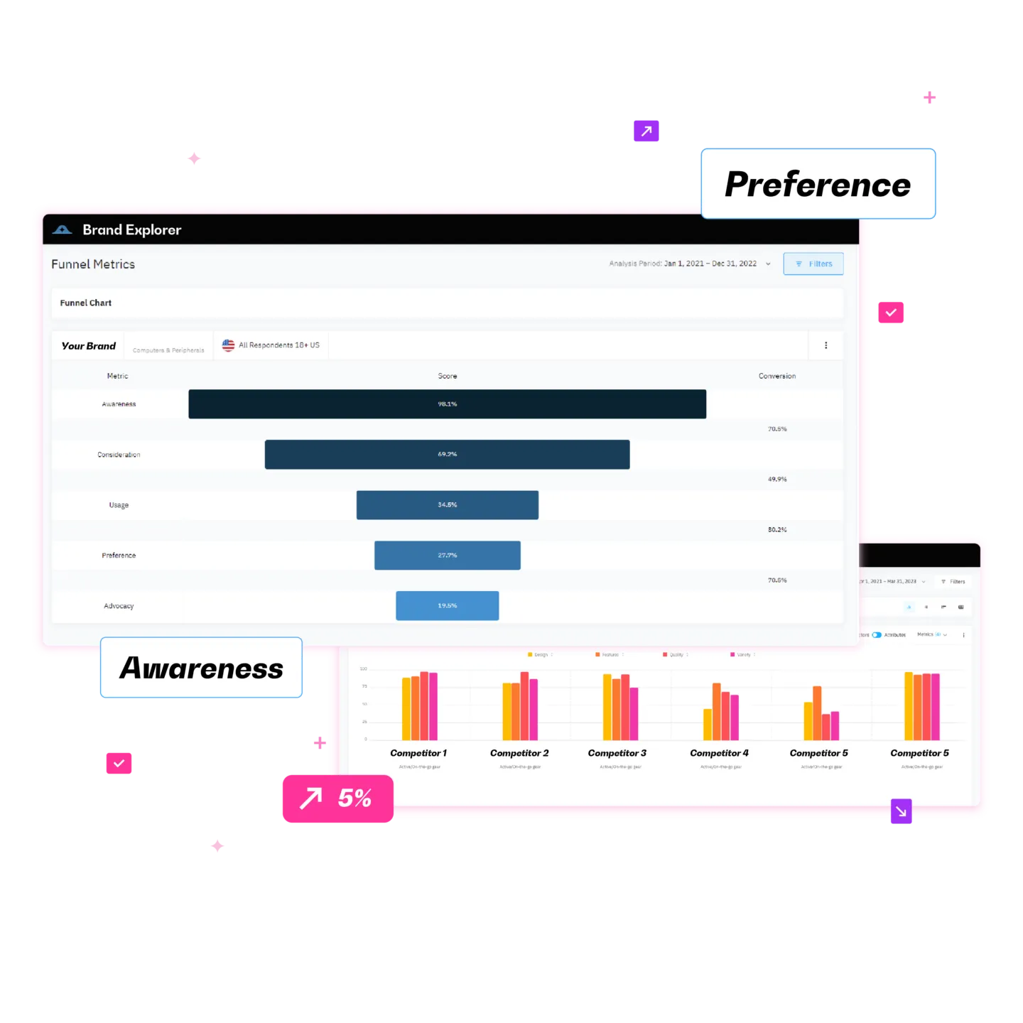 Conversion Funnel Tracking | Analyze and Optimize Customer Journeys with BERA.ai