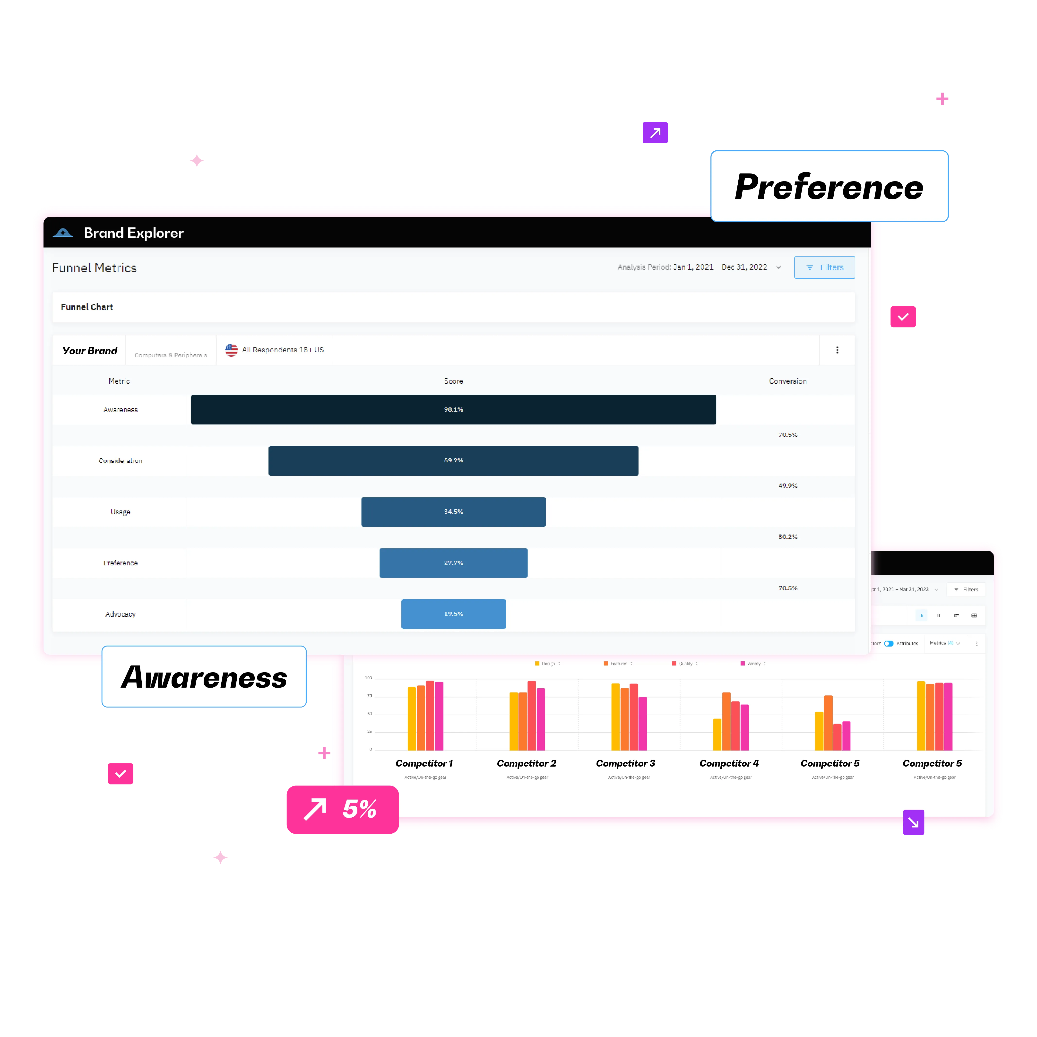 Conversion Funnel Tracking | Analyze and Optimize Customer Journeys with BERA.ai