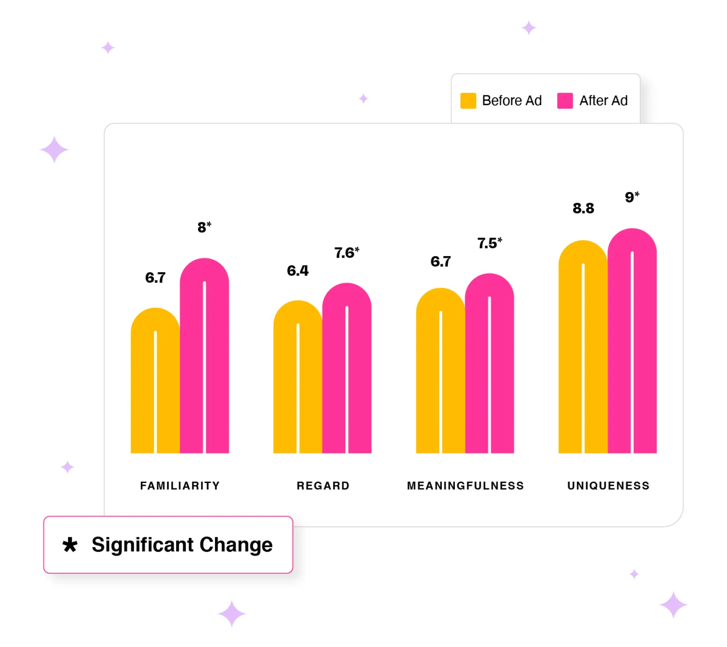 AI-powered ad performance testing and optimization solutions