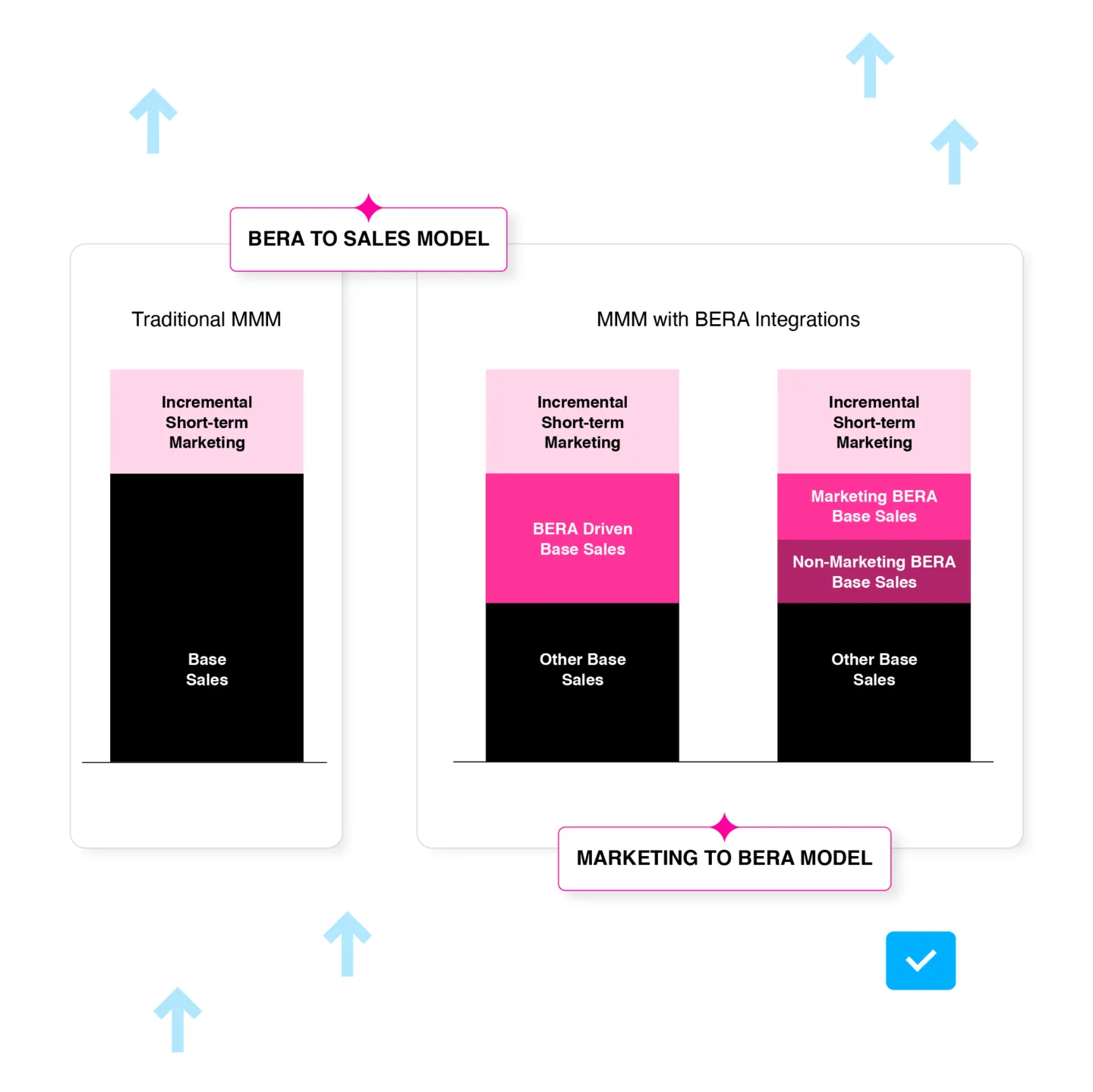 Media mix modeling insights for optimizing marketing ROI