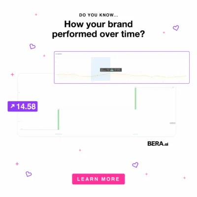 how your brand has performed over time