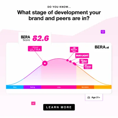 BERA_5 Common Brand Questions Page_What Stage of Development is my brand and peers in-_AD