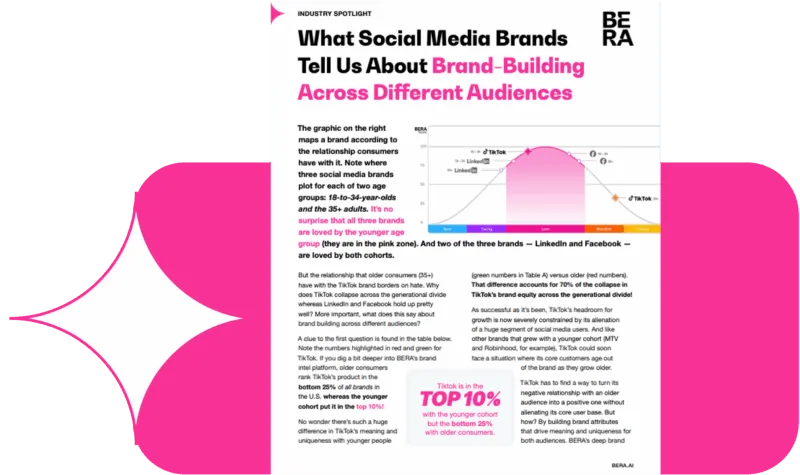 social and brand building