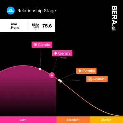 BERA Lunch and Learn LLM Brand Rankings-HeroImage-2026
